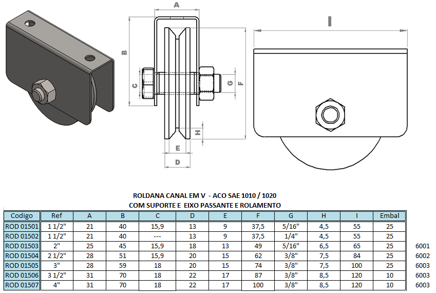 Produtos Vendidos por Metalúrgica Sigma