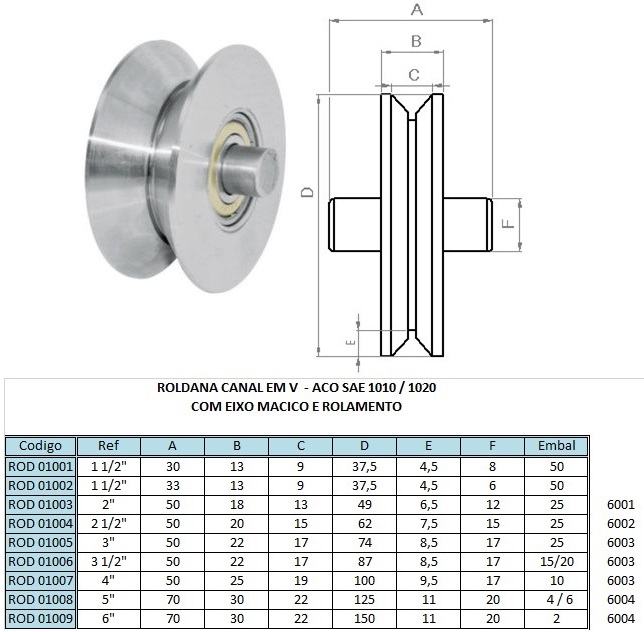 Produtos Vendidos por Metalúrgica Sigma