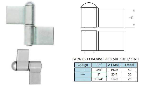 Produtos Vendidos por Metalúrgica Sigma